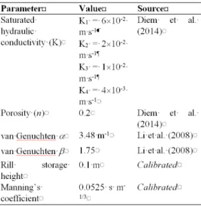 Table 1: Parameter values used for the numerical flow  model. 