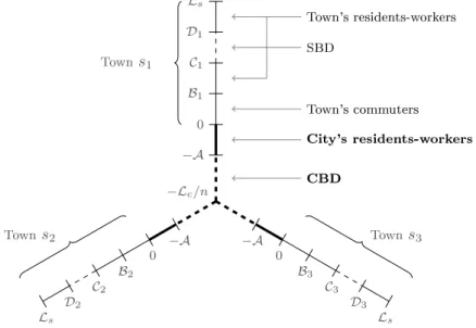 Figure 1. Graphical representation of the MA, with n = 3 .