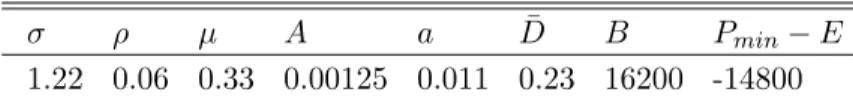 Table 1a: Calibration Results