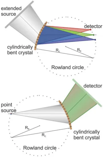 FIG. 1. Schematic drawing showing the orientation of the X-ray crystallographic planes in the reﬂection (Bragg) and transmission (Laue) geometry.