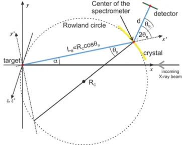 FIG. 5. Technical drawing of the DuMond spectrometer installed at the SuperXAS beamline.