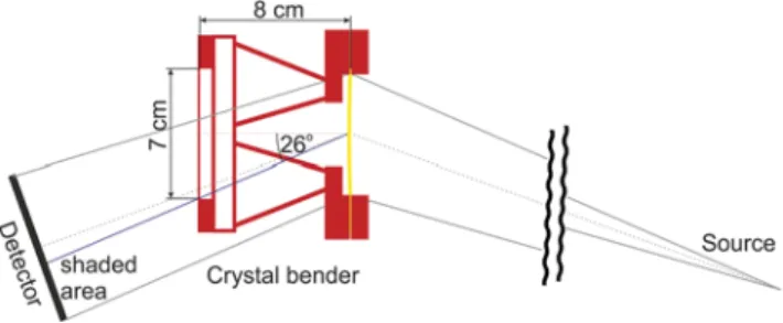 FIG. 8. Scheme of the crystal bender showing the shadowing effect.
