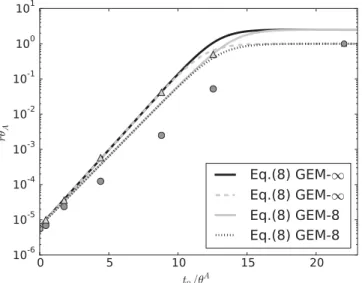 FIG. 6. GEM-∞ particles: the dark solid line represents the pre- pre-diction of Eq. (8) where the value of r act is obtained from Eq