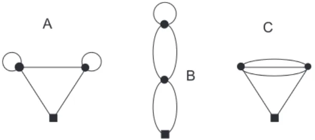 FIG. 1. First-order diagrams for the expansion (14). Dots repre- repre-sent two-particle vertices, squares single-particle vertices.