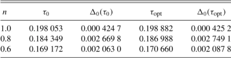 TABLE III. Gap parameters in the cases of full (τ opt ) and “ini- “ini-tial” optimization ( τ 0 ), for U = 1, L = 1000, and three different densities n.