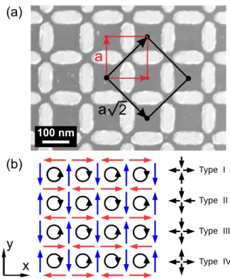 FIG. 1. (a) Scanning electron microscopy image of a representa- representa-tive part of the artificial square-ice array