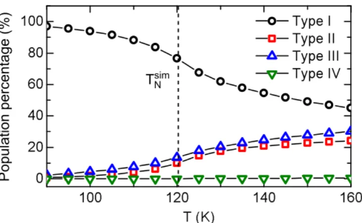 FIG. 8. Binder cumulant as a function of temperature for a range of system sizes. Solid lines are guides to the eye.