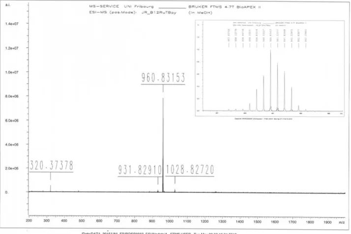 Figure S4. HR-ESI-MS of compound B 12 -2. Insert shows isotope pattern of 960.83153 peak