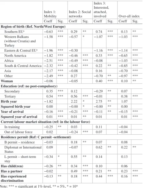 Table 11.6  Determinants of the various forms of transnationality, effect on the 0–10 scales