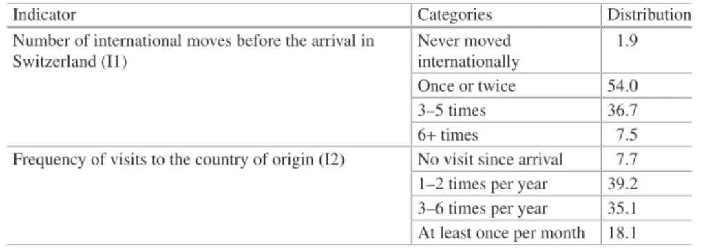 Table 11.1  Pre- and post-migration behaviour (in %)