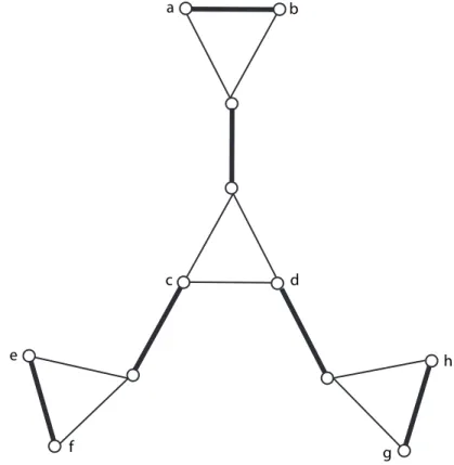 Fig. 1. An odd cactus where the 2-matching algorithm does not give the solution
