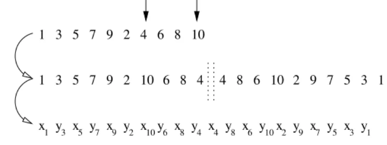 Figure 1: Construction of E 2 in the case of n = 10.