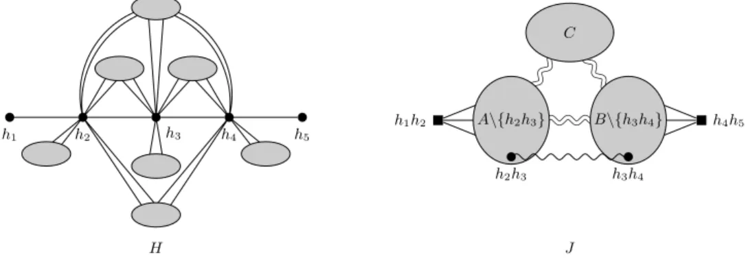 Fig. 9. Schematic drawing of strips in Z 3 . On the left: the graph H. On the right: the corresponding strip ( J , Z ) , which is almost a line trigraph of H, with the only exception thath 2 h 3 and h 3 h 4 are either semiadjacent or strongly antiadjacent