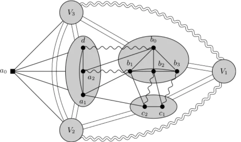 Fig. 16. Schematic drawing of strips in Z 10 (sporadic family of trigraphs of bounded size #3)