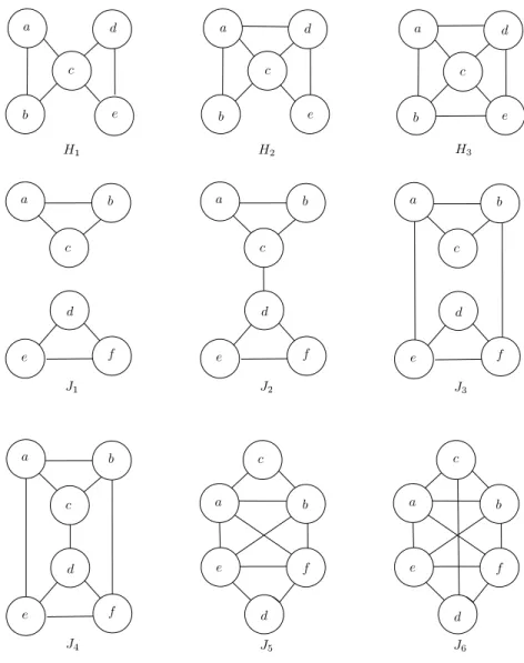 Fig. 2. Forbidden induced subgraphs for graphs satisfying property P 3 .