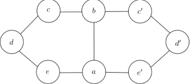 Fig. 3. Graph showing that P 3 does not imply O .