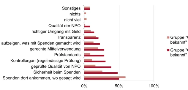 Abbildung 1: Was sagt das OSGS aus? (Quelle: eigene Darstellung)