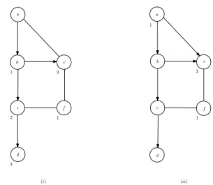 Fig. 2. (i) A partial legal solution s . (ii) A neighbor solution s 0 in N (3) ( s ) obtained by assigning time period 1 to operation a .