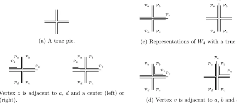 Fig. 3. B 1 -EPG representations using a true pie.