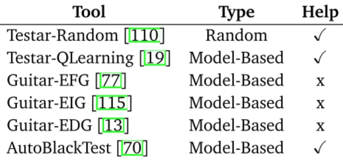 Table 3.1. Testing tools selected for the study