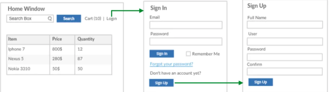 Figure 5.3. A simplified version of the GUI of OnlineShopping