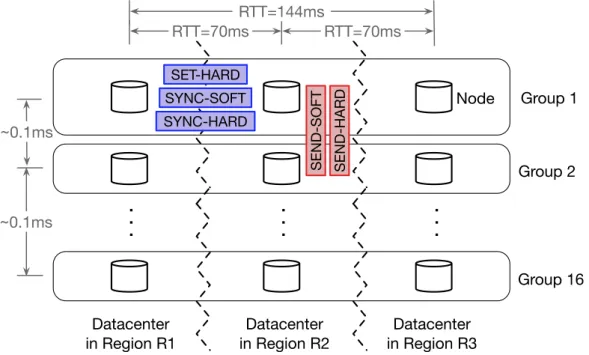 Figure 2.2. Configuration in WAN.