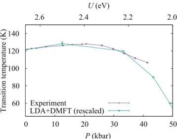 Figure 11.   Comparison of the pressure dependence of the critical  transition temperature of Eu 2 Ir 2 O 7  and the LDA + DMFT results