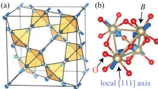 Figure  2 illustrates the typical crystal field splitting of 4d  and 5d  t 2g  orbitals, which induces rich spin-orbital physics  in pyrochlore compounds, as we are going to discuss in this  review