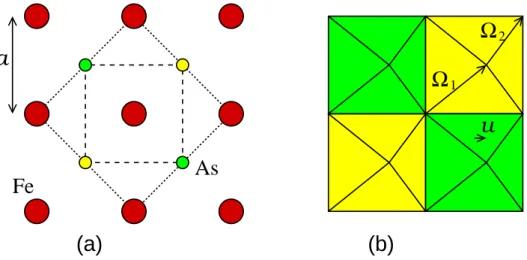 FIG. S5: (color online) (a) Lattice structure of the Fe-As plane. Fe atoms (big red circles) form a square lattice (with lattice constant a) whereas As atoms (small colored circles) lie at the center in a staggered out-of-plane position, respectively depic