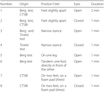 Table 1 Balance tasks description with their origin and their duration