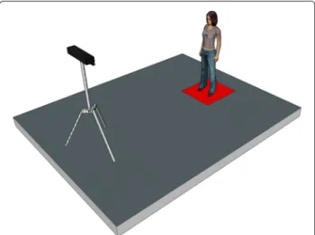 Fig. 1 Representation of the experimental set-up with the sensor positioned in front of the participant