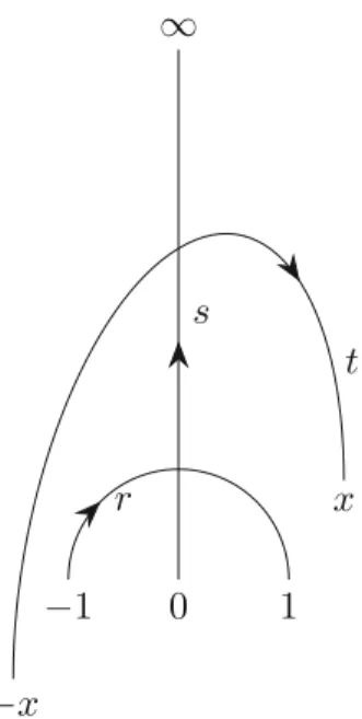 Fig. 2 Standard conﬁguration double bridge