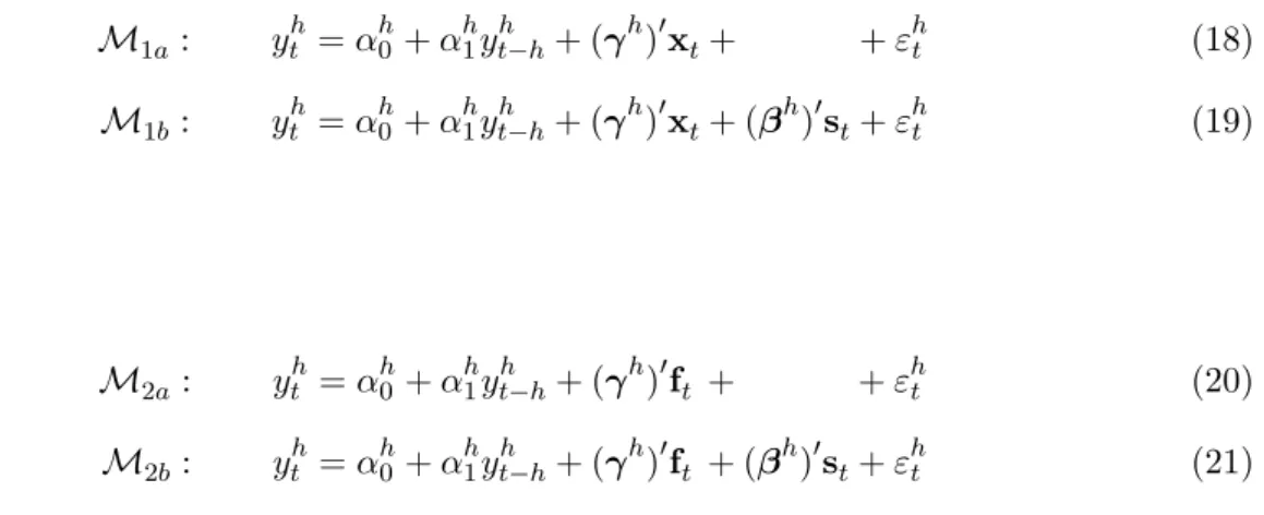 Figure 4. We set the value τ = 180 days. This gives a total of P = LKB = 7 × 44 × 16 = 4, 928 sentiment indices.