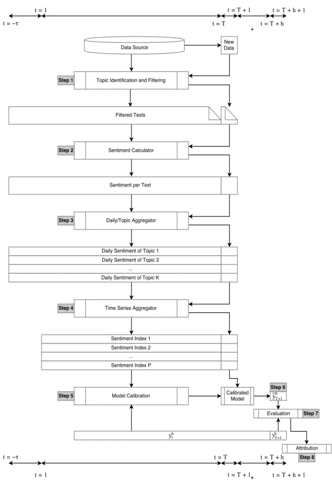 Figure 1: Methodology