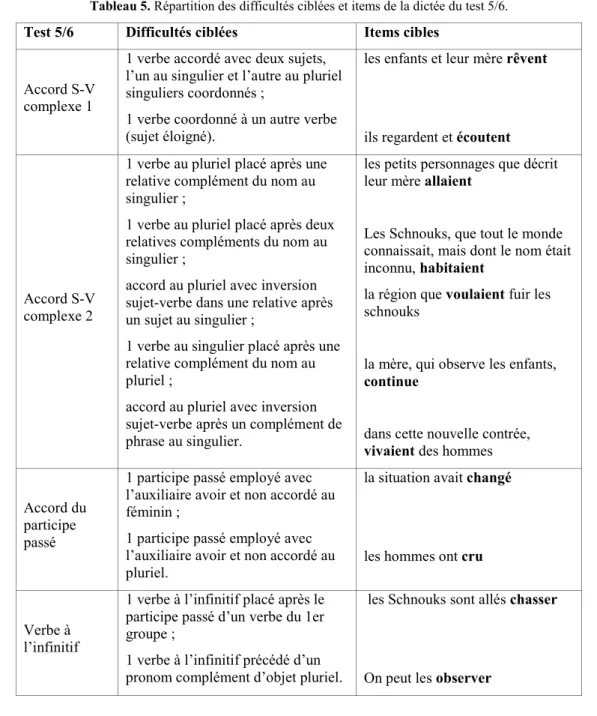 Tableau 5. Répartition des difficultés ciblées et items de la dictée du test 5/6. 