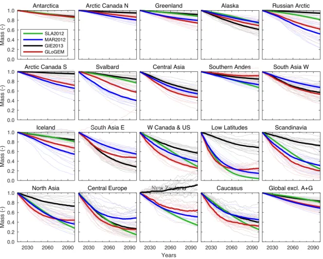 Fig. S1. Projected time series of glacier evolution 2015 – 2100 for 19 regions, and globally excluding  the Antarctic and Greenland periphery (A+G), based on RCP2.6