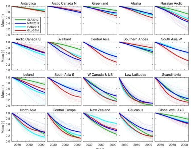 Fig. S2. Projected time series of glacier evolution 2015 – 2100 for 19 regions, and globally excluding  the Antarctic and Greenland periphery (A+G), based on RCP4.5
