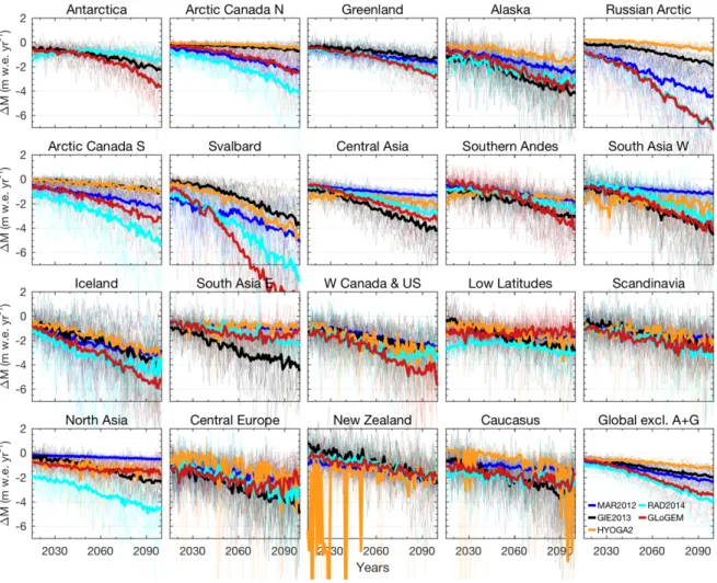 Fig. S5. Projected rates of mass change in m w.e. a -1  (specific mass balances) 2015 – 2100 for 19  regions, and globally excluding Antarctica and Greenland periphery (A+G), based on RCP8.5