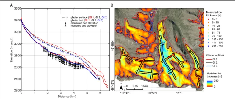Figure 2 shows the available data and computed ice thickness distribution for Gurgler Ferner and some nearby glaciers as an example for all glaciers