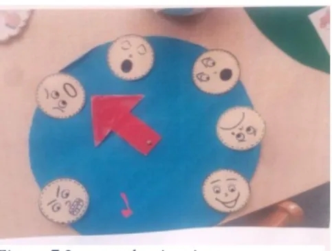 Figure 7 La roue des émotions 