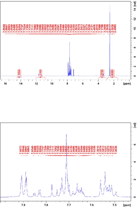 Figure  S1.  1 H  NMR  spectrum  of  1.  The  spectrum  shows  both  major  and  minor  species