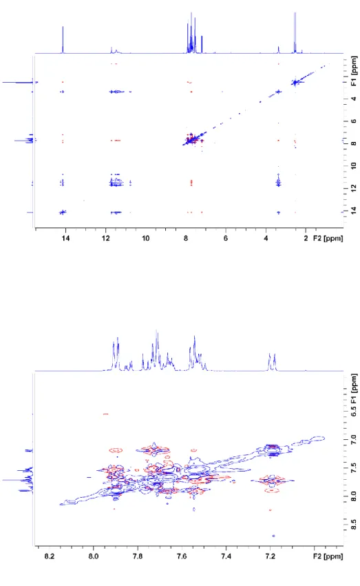 Figure S4. NOESY spectrum of 1. 