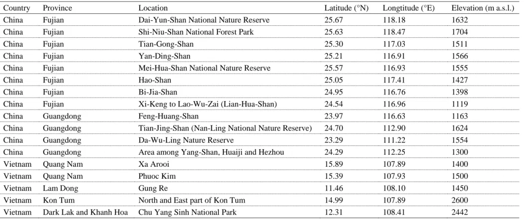 Table S1 The areas with complete suitable habitats of Quercus arbutifolia predicted by species distribution modeling