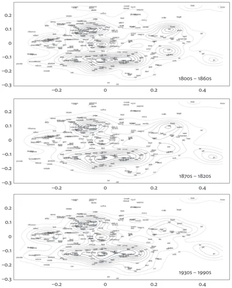 Figure 4.  Density changes in the semantic vector space of may