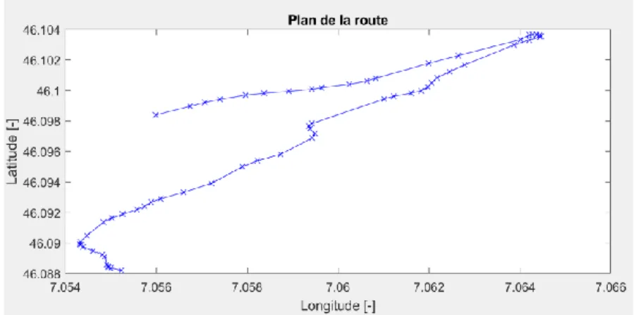 Figure 17 : Exemple d'un plan de route importé 