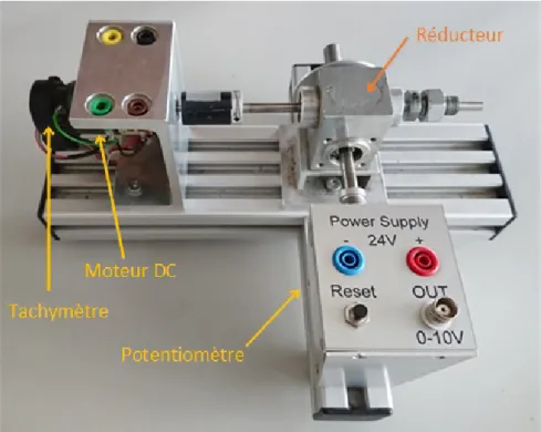 Figure 7.1 – Entraînement électrique