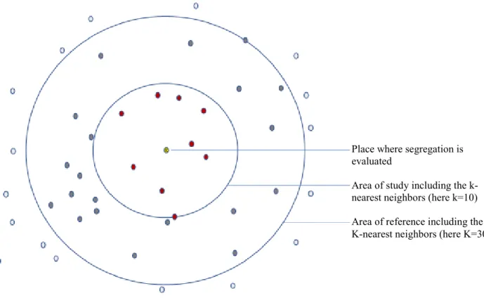 Figure 2: The level of segregation is evaluated for each populated location by identifying the  population that includes the k-nearest neighbors 
