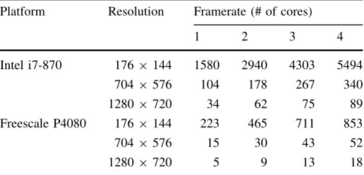 Table 4 Speedup of the MPEG-4 decoder running on an X86 quad- quad-core and on a PowerPC e500 8-quad-core processors