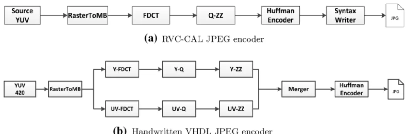 Figure 7 represents the MPEG-4 Simple Profile.