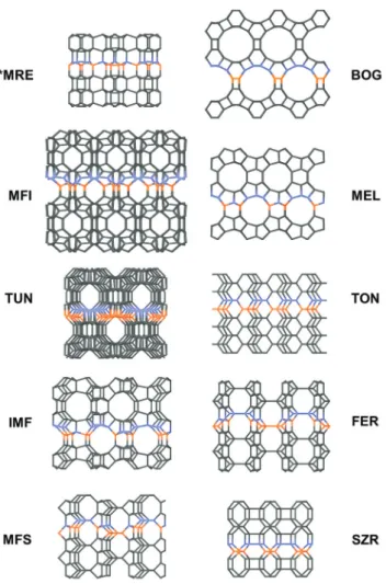 Fig. 4: The 3D framework structures of the ten butterfly family of  zeolites viewed along the a-axis for *MRE, TON, IMF, FER, MFS  and SZR, along the b-axis for BOG, MFI and MEL, and along [ 1̅01] 